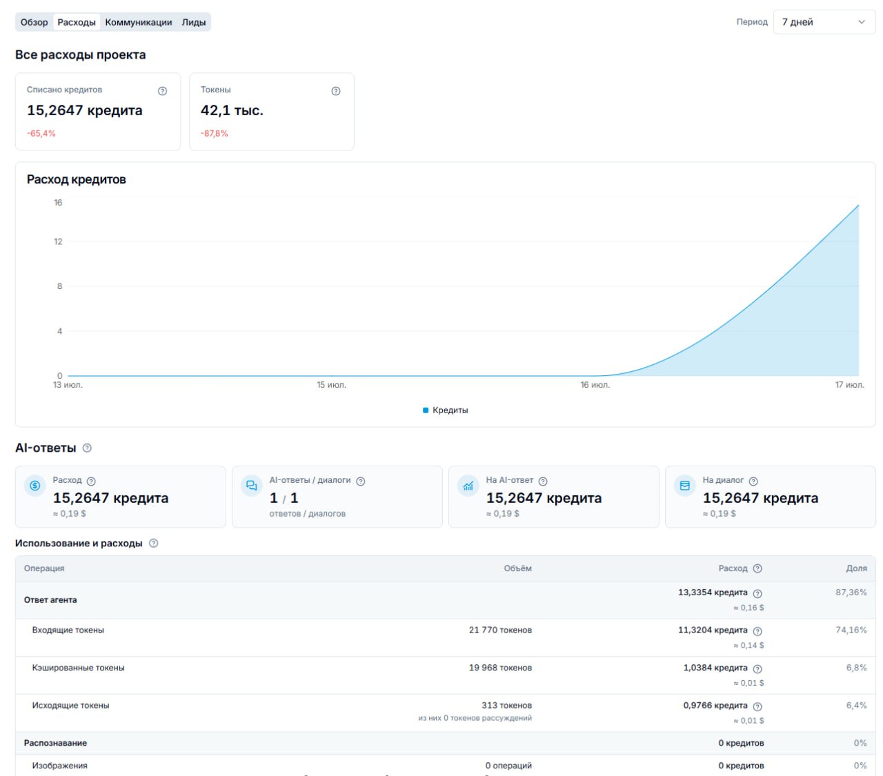 Detailed expense statistics — image 1