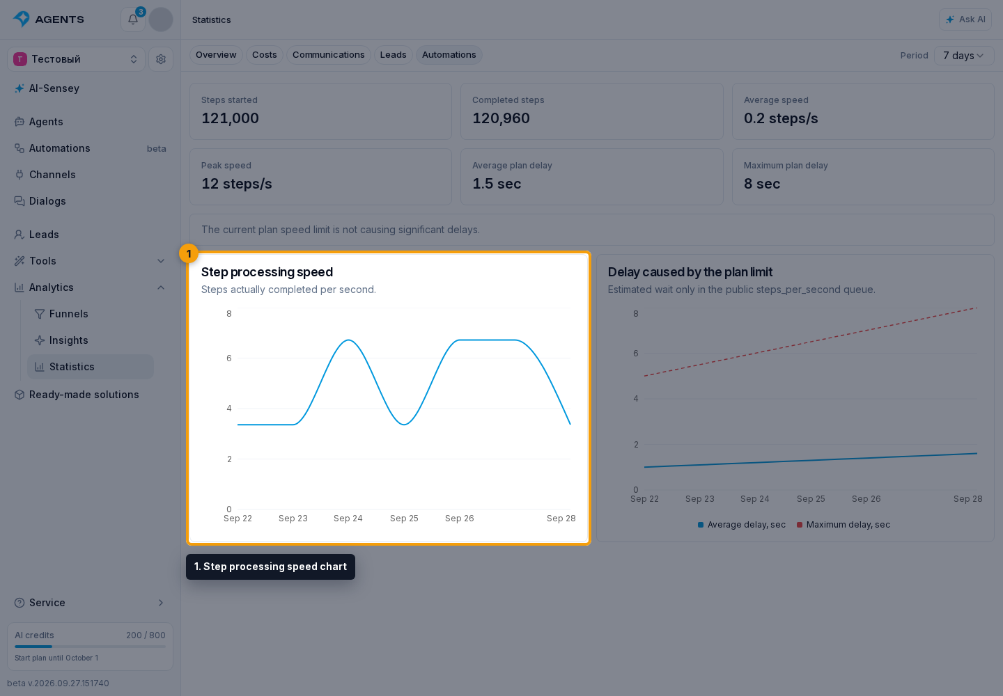 Automations in Statistics. 1. Step processing speed chart