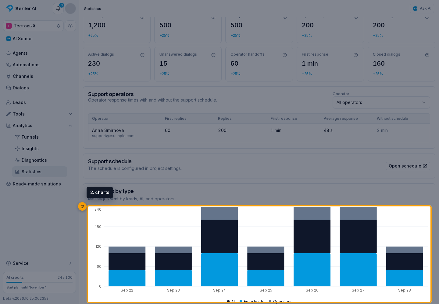 Statistics. 2. charts