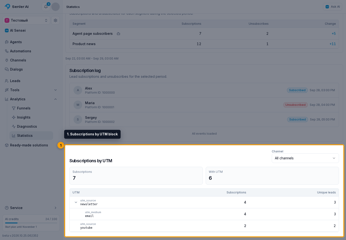 Leads in Statistics. 1. Subscriptions by UTM block